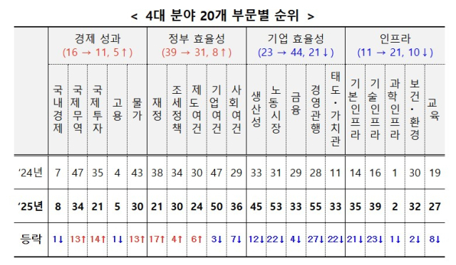 기획재정부 제공