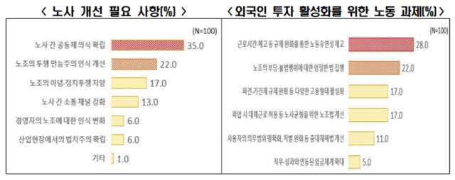 한국경제인협회 제공
