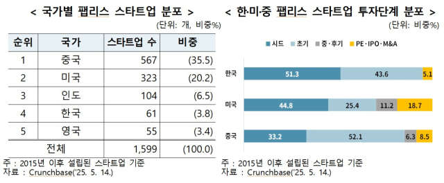 한국무역협회 제공