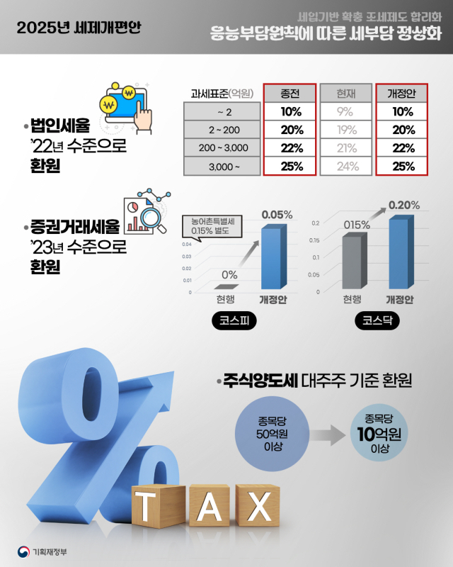 기획재정부