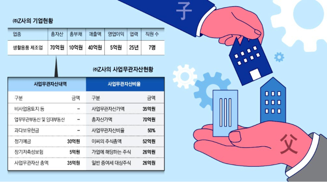 [가업승계 상담소] (21)사업무관자산과 세금