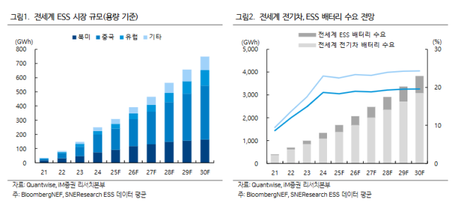 iM증권 제공