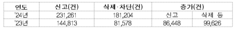 경남경찰청,'하이트진로'와 함께 '딥페이크'범죄 예방 홍보에 나서...