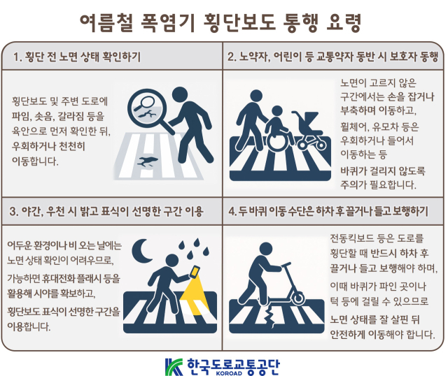 한국도로교통공단 제공
