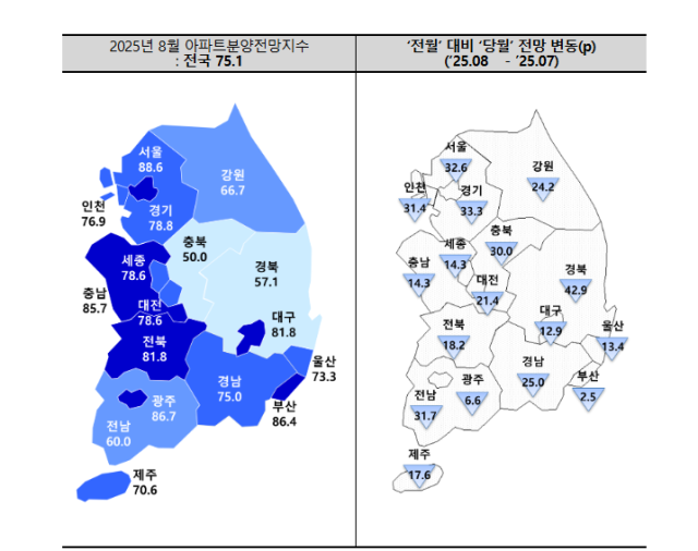 아파트분양전망지수, 주택산업연구원 제공