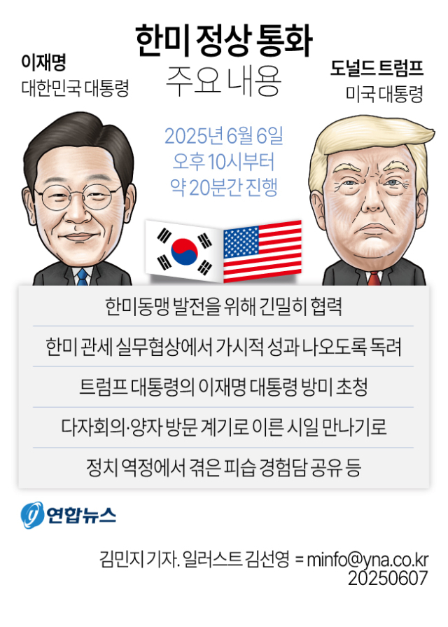 올해 6월6일 첫 통화 이후 이달 25일 첫 만남을 갖게 되는 이재명 대통령과 트럼프 대통령. 연합뉴스