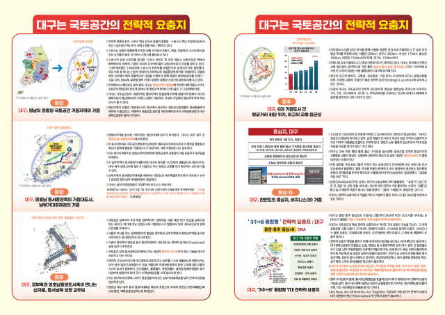 대구의 지리·역사적 강점을 토대로 대구경북신공항과 달빛고속철도 건설 등 7대 핵심 기능을 강화해 국가 균형발전과 지역 성장을 이끄는 장기 발전 구상이 제시됐다. 대구정책연구원 제공