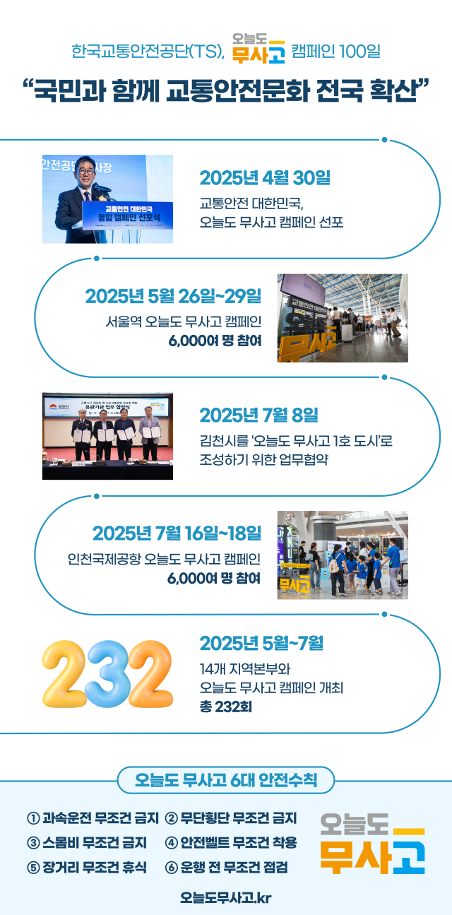 한국교통안전공단이 시행한 