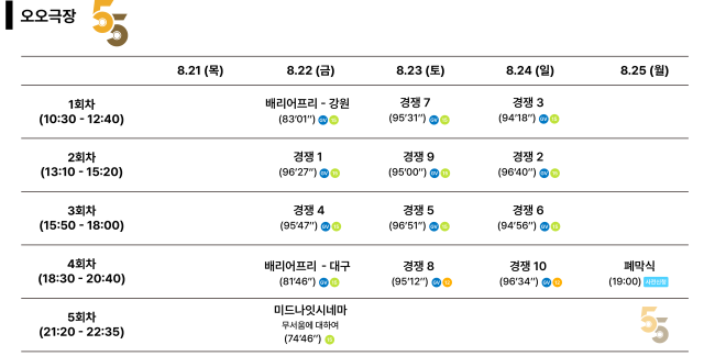 26 DIFF 오오극장 상영시간표. 대구단편영화제 조직위원회 제공