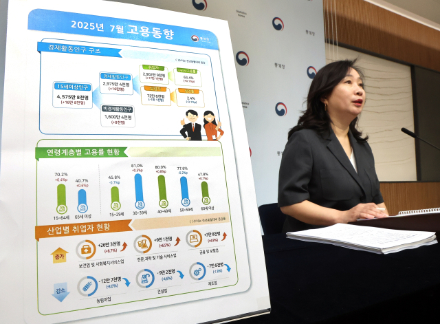 통계청 공미숙 사회통계국장이 13일 정부세종청사 기획재정부 브리핑실에서 2025년 7월 고용동향에 관해 설명하고 있다. 연합뉴스