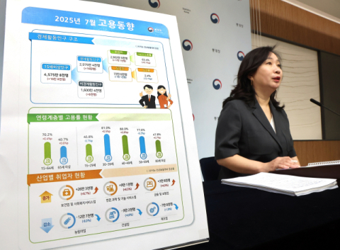 7월 취업자 17만1천명 증가…7개월 연속 플러스