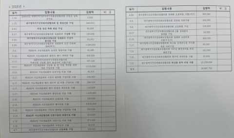 용역사 수수료도 몰라…대구 시군구의장협의회 예산 '깜깜이'
