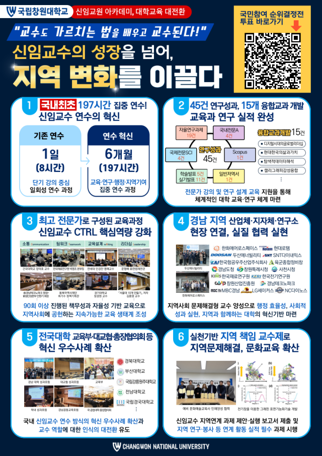 국립창원대 신임교원 아카데미, 대학교육 대전환 홍보 포스터. 국립창원대학교 제공