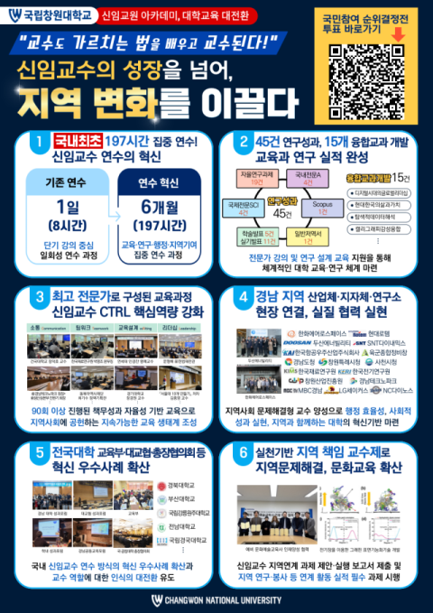 학생 맞춤형 교육으로 성장하는 국립창원대,  신임교수 교육혁신으로 미래 인재 양성 기반 구축