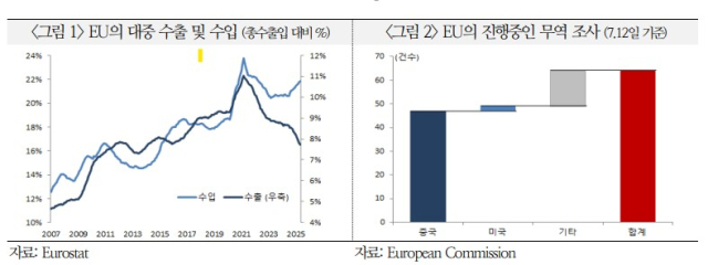 국제금융센터 제공