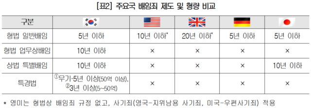 대한상공회의소 제공