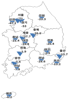 대구 주택사업경기전망지수, 7대 특.광역시 중 하락폭 가장 적어