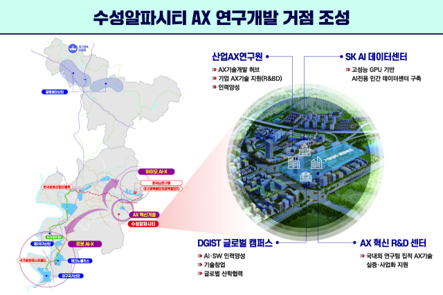 대구 수성알파시티가 국가 전략사업인 AX 혁신 기술개발과 대규모 인프라 구축을 통해 대한민국 AI 전환 거점으로 도약한다. 대구시 제공