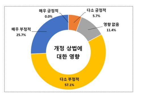 대구상공회의소 제공