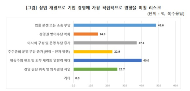 대구상공회의소 제공