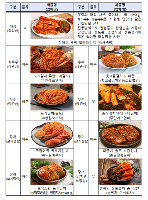 올해 최고 김치는 새벽팜 '참매실 새벽 알타리김치'