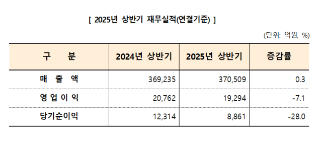 대구상공회의소 제공