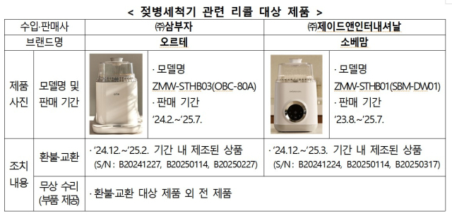 한국소비자원 제공