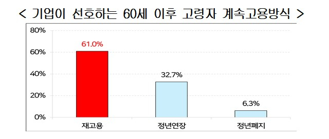 한국경영자총협회 제공