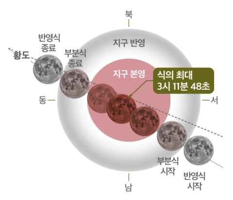 8일 '달' 완전히 가려지는 개기월식…