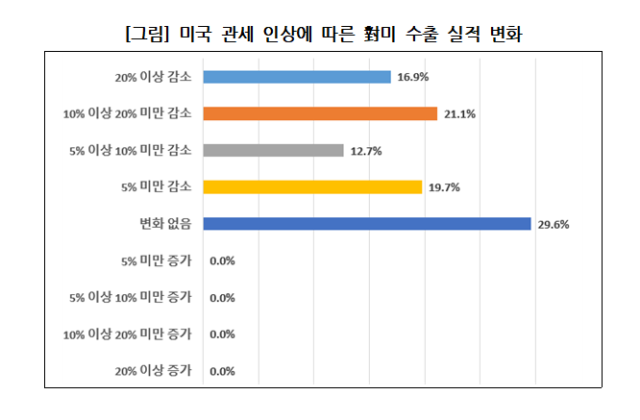 대구상공회의소 제공