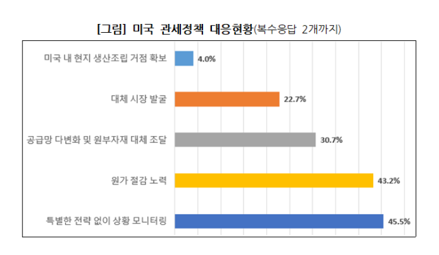 대구상공회의소 제공