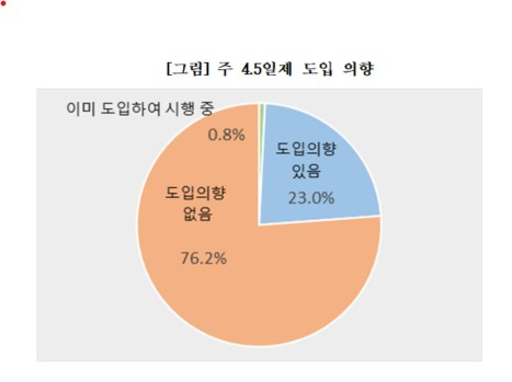 대구상공회의소 제공