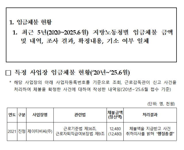 고용노동부에서 제출한 JTBC 임금체불 내역