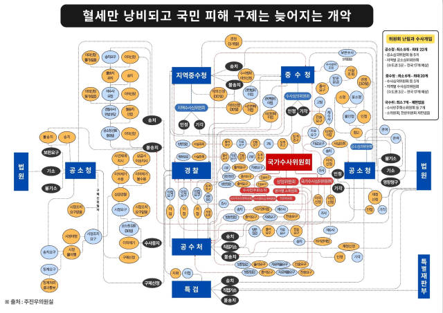 주진의 국민의힘 의원이 공개한 사건 흐름도