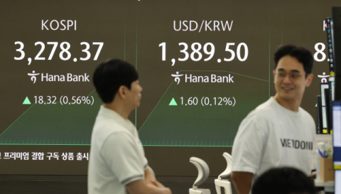 코스피, 장 초반 3,300선 돌파…7월 말 연고점 넘어섰다