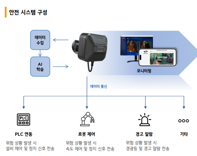 엠엔비전이 구현한 AI 활용 산업현장 안전 관리 시스템