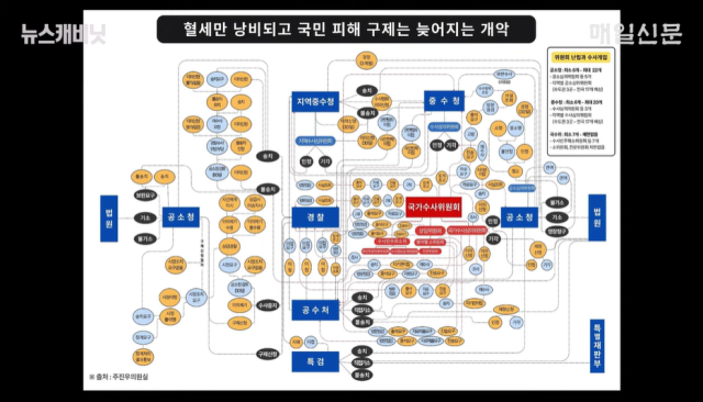 주진우 의원실 수사개편안 흐름 예상도. 매일신문 유튜브
