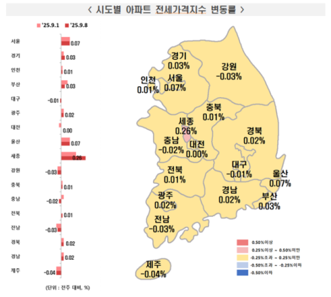 대구 부동산 전세가 9월 둘째 주 0.01% 하락…4주만에 하락세 