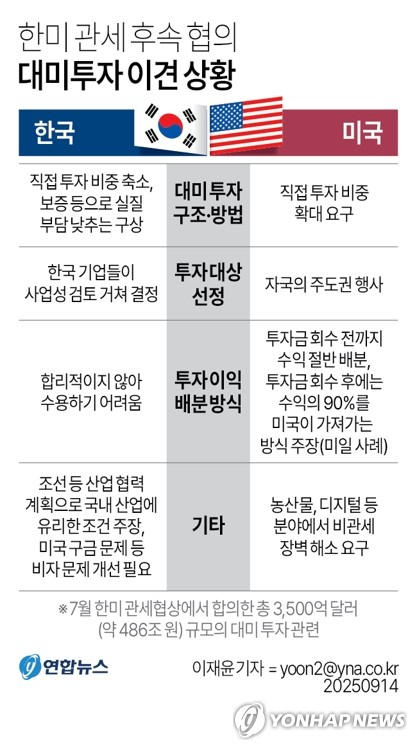 '무제한 통화스와프' 우리가 쥔 유일카드? 美 수용 가능성 있나…농산물 '쌀 개방'은?