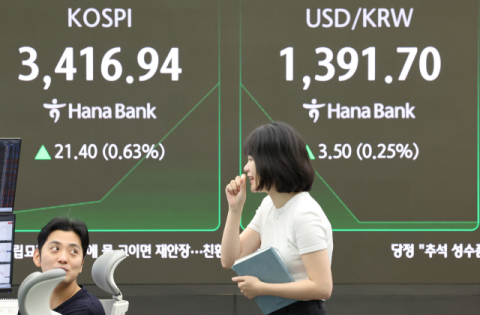 '대주주 50억원' 유지에 코스피 3,400선 뚫었다