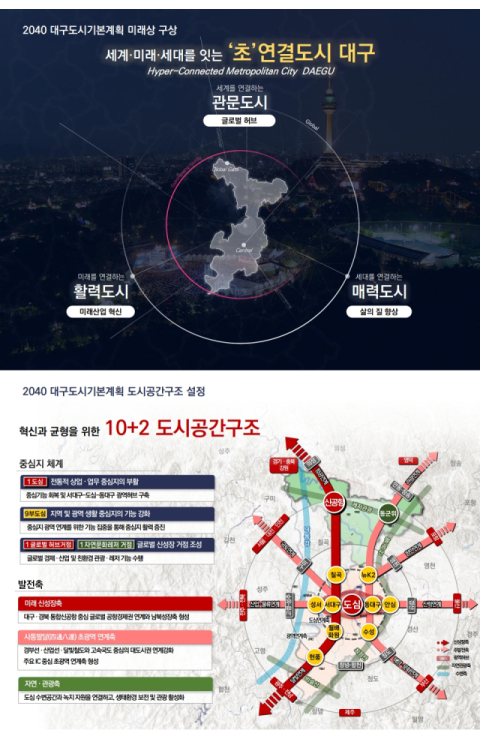 '2040 대구 320만인구 품은 메가시티로'…대구시 도시기본계획안 제시