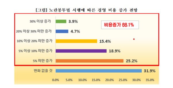 대구상공회의소 제공