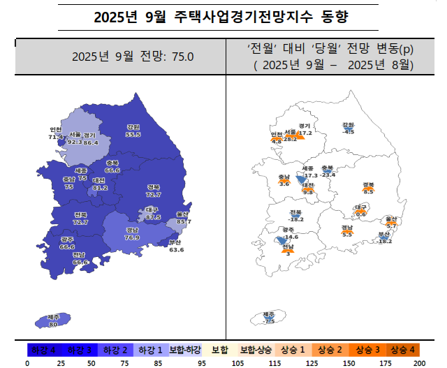 9월 주택사업경기전망지수 동향. 주택산업연구원 제공