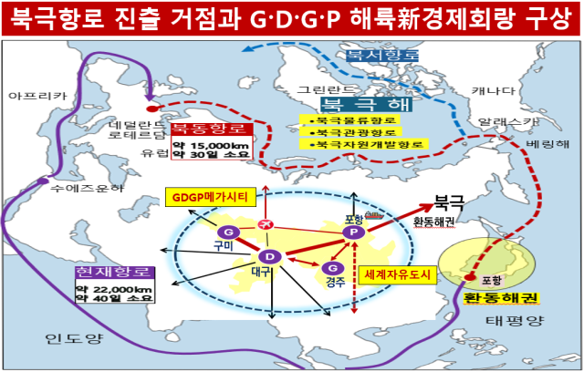 대구정책연구원이 17일 북극항로 개척에 관한 심포지엄을 열고 대구경북의 미래 성장 기회로 제시했다. 대구정책연구원 제공