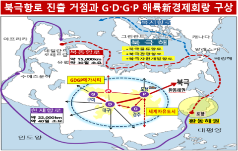 북극항로 복수거점·GDGP 구상…대구경북 도약 비전 제시