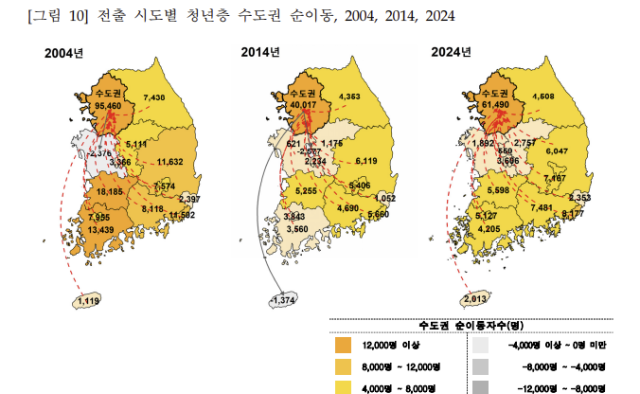 대구경북 청년층 20년 간 12만6732명 수도권으로 떠났다