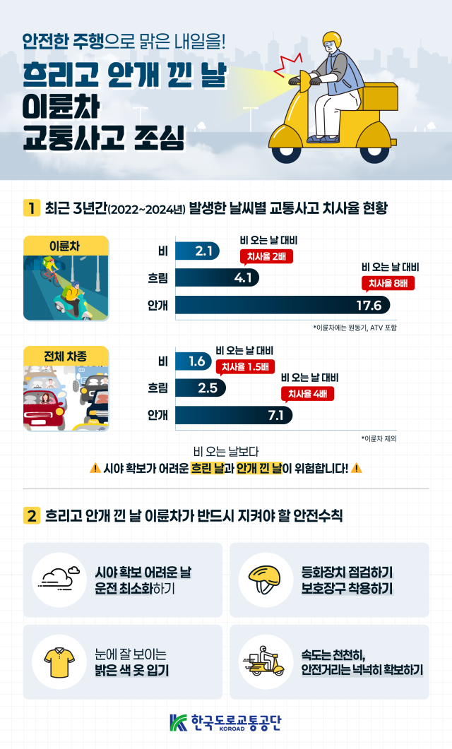 한국도로교통공단 제공