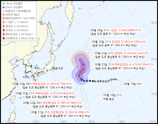 기상청 21일 오후 10시 30분 발표 19호 태풍 너구리 예상경로