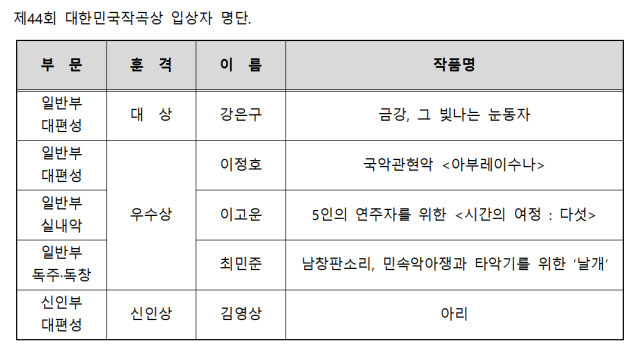 한국음악협회 제공