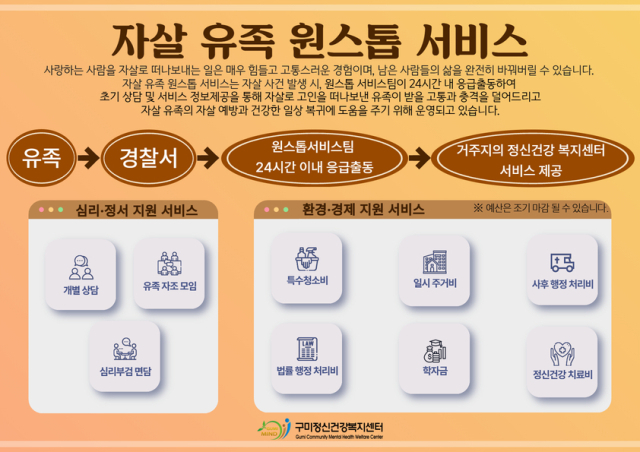 경북 구미시가 7월부터 자살로 갑작스럽게 가족을 잃은 유족들의 고통을 신속히 완화하고 안정적인 일상 복귀를 위해 